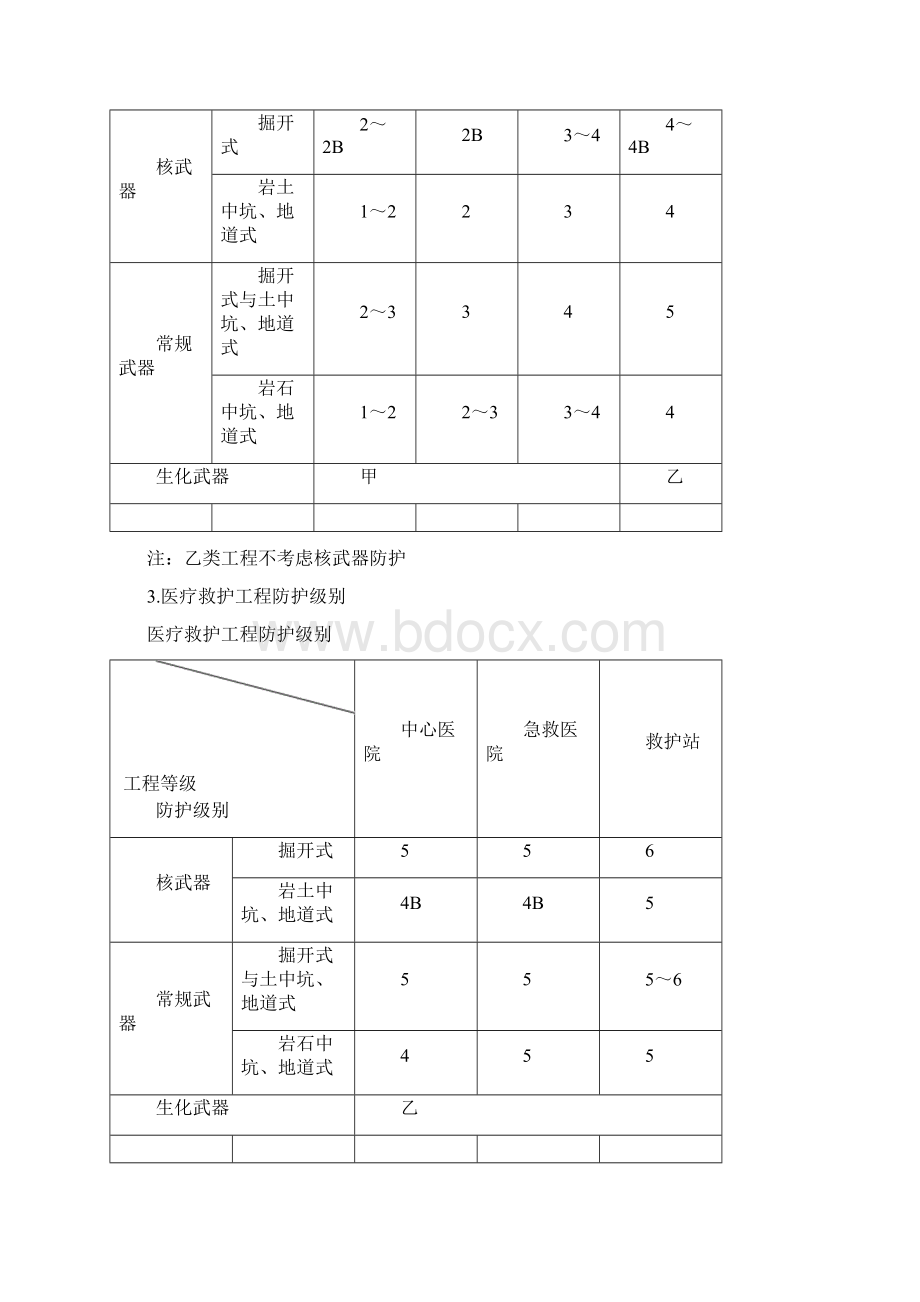 培训课程防护专业Word格式.docx_第3页