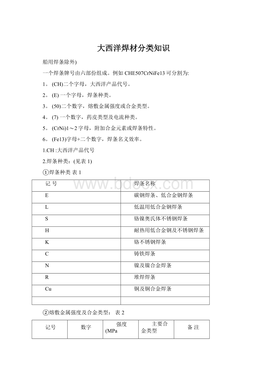 大西洋焊材分类知识Word文件下载.docx