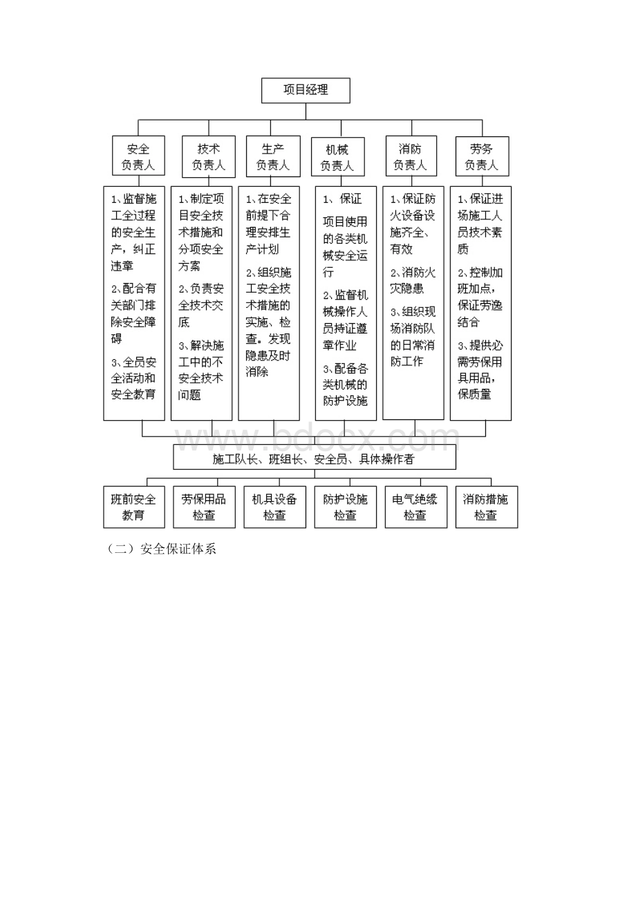 脚手架文档格式.docx_第3页