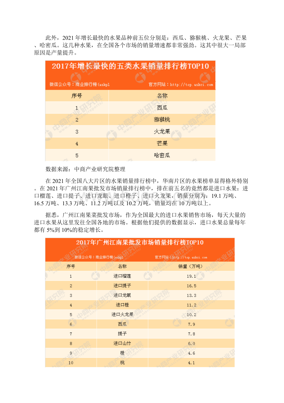 Get清风水果消费大数据分析.docx_第2页