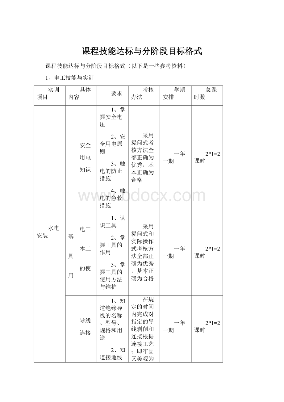 课程技能达标与分阶段目标格式.docx_第1页