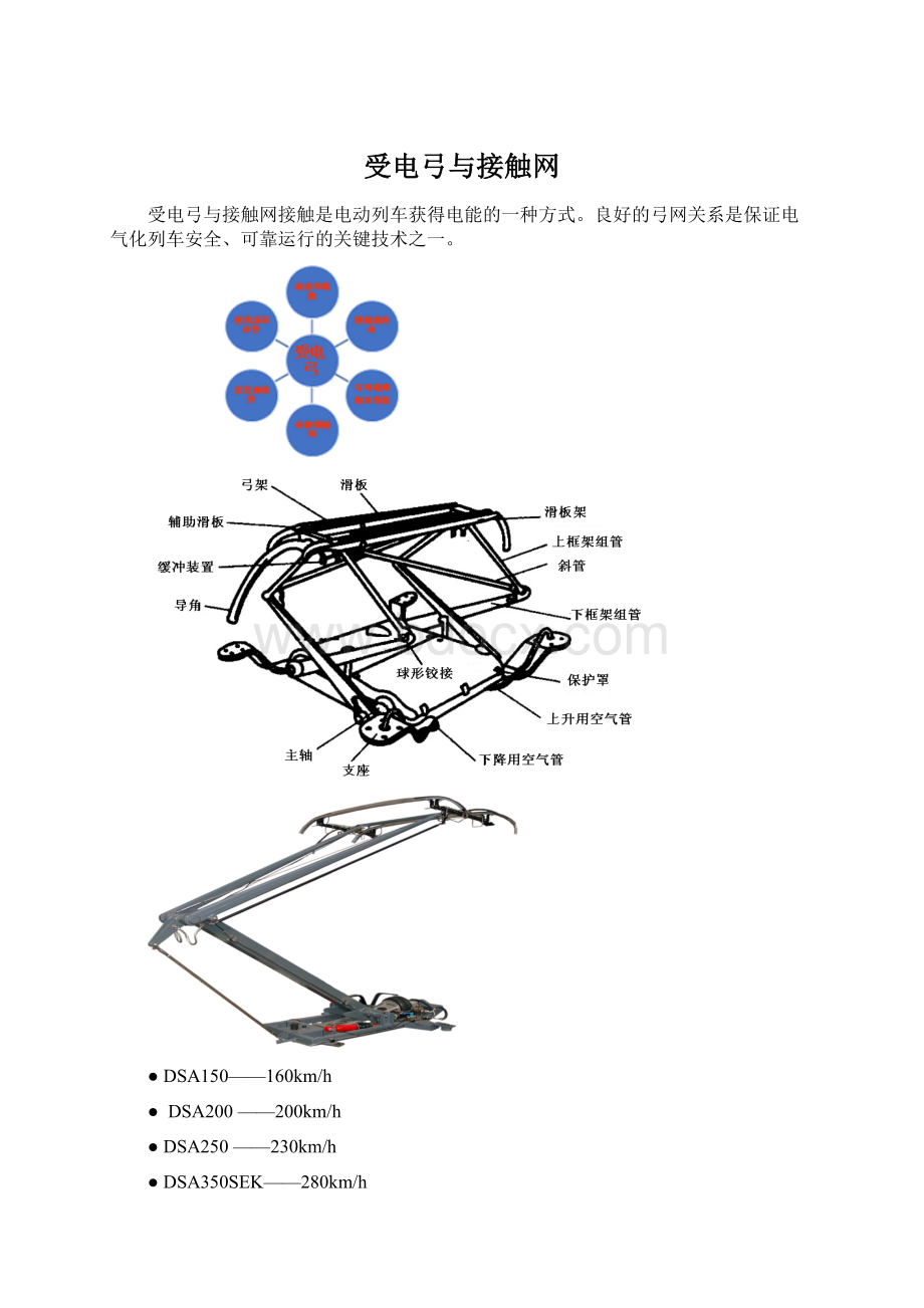 受电弓与接触网文档格式.docx