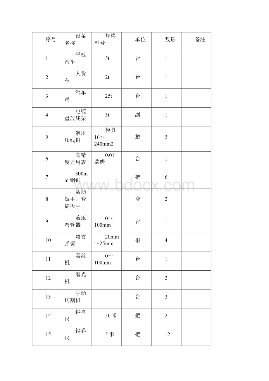 强弱电工程施工组织设计方案.docx_第3页