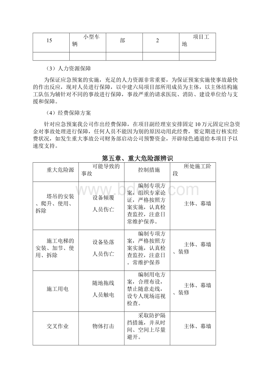 施工应急救援预案.docx_第3页