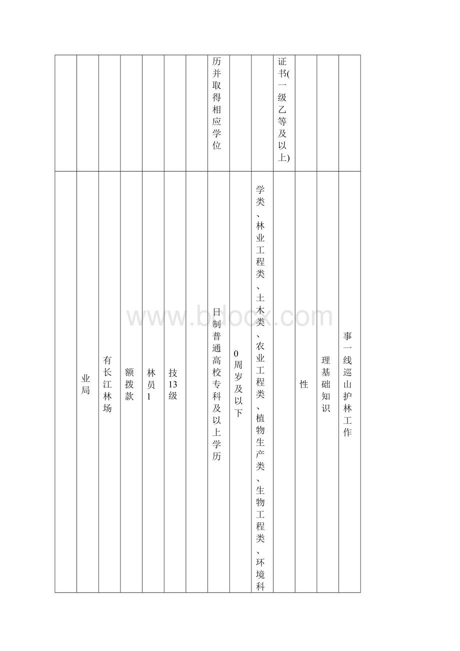 第一季度重庆云阳县事业单位招考职位表Word格式文档下载.docx_第2页