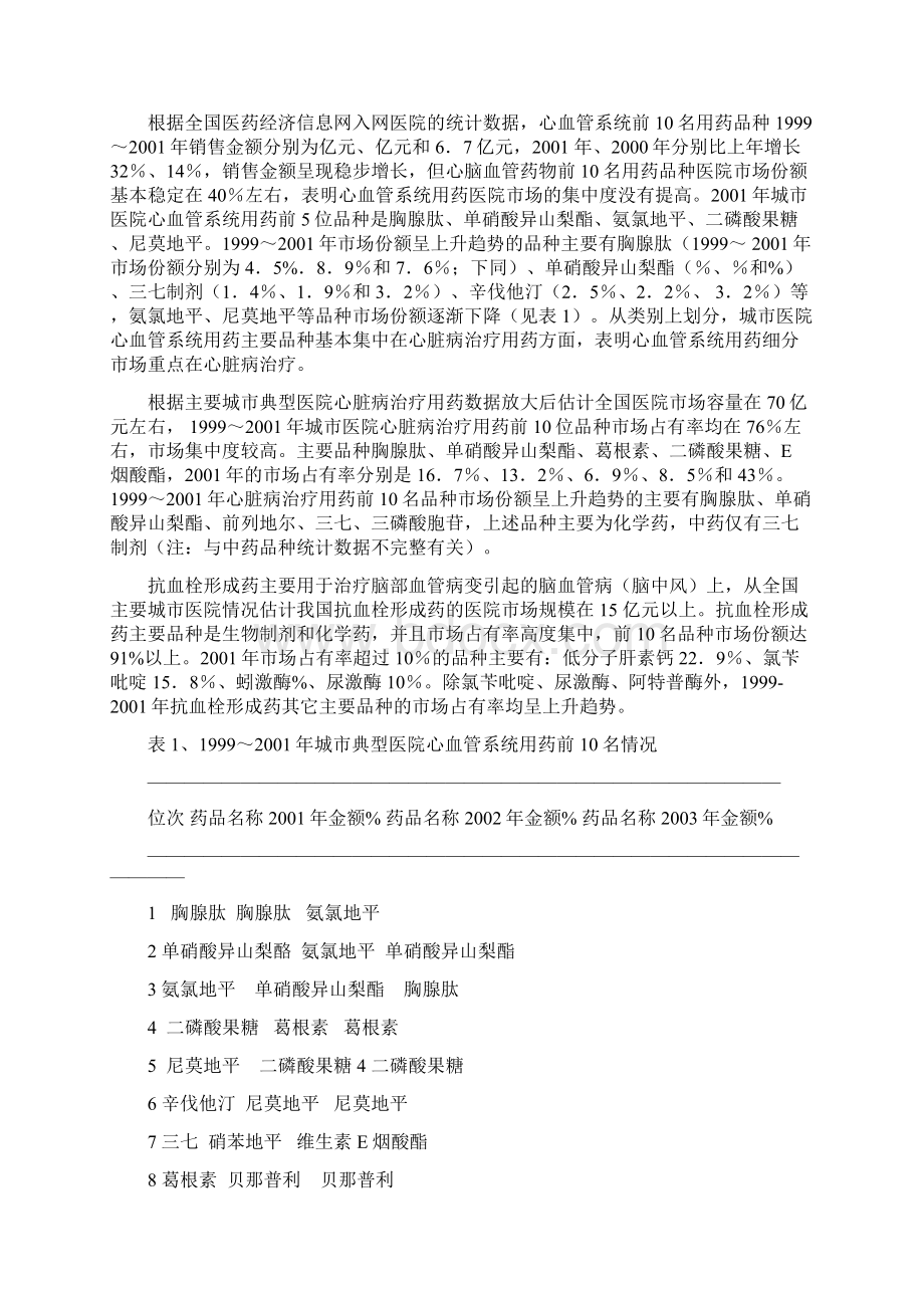 国内心脑血管药品市场情况.docx_第2页