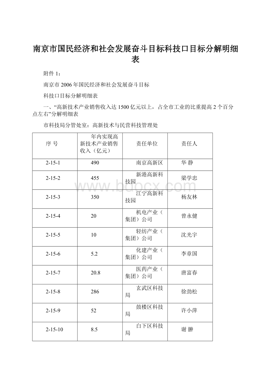 南京市国民经济和社会发展奋斗目标科技口目标分解明细表Word下载.docx