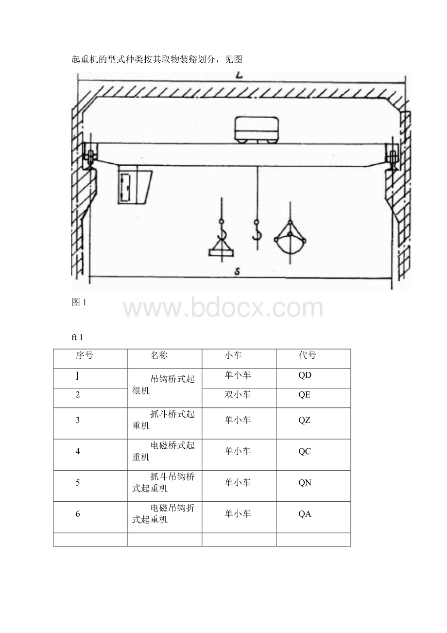 127通用桥式起重机GBT144093.docx_第3页