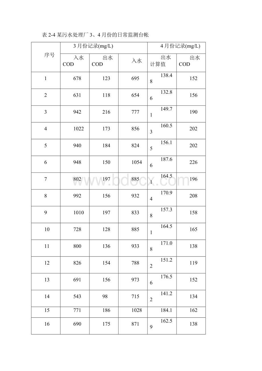 Excel 在建立数学模型的应用Word文档格式.docx_第2页