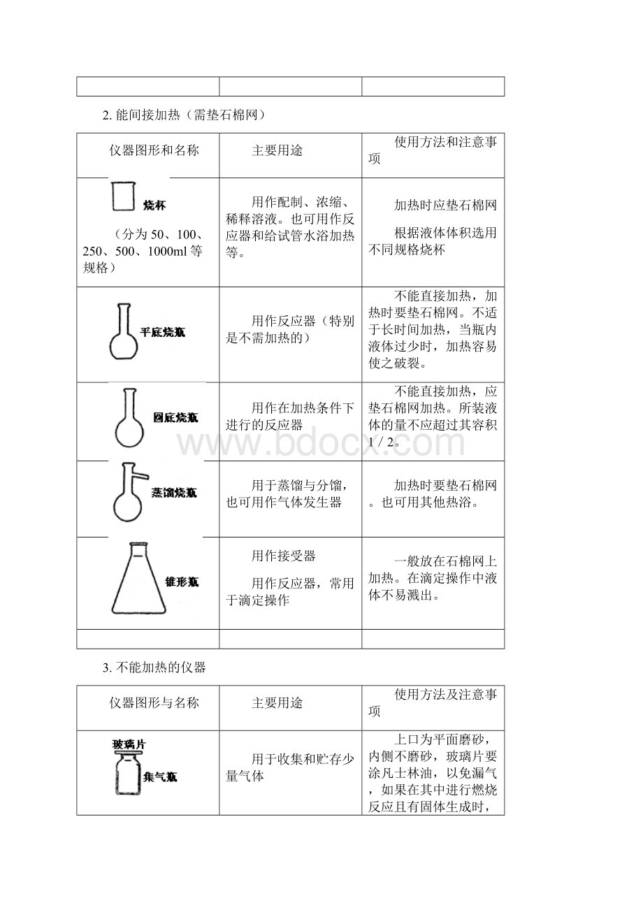 常用的化学仪器及使用方法Word下载.docx_第2页