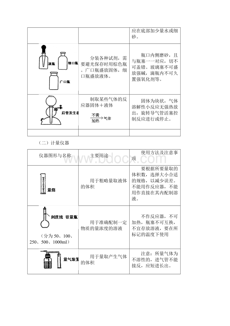 常用的化学仪器及使用方法Word下载.docx_第3页