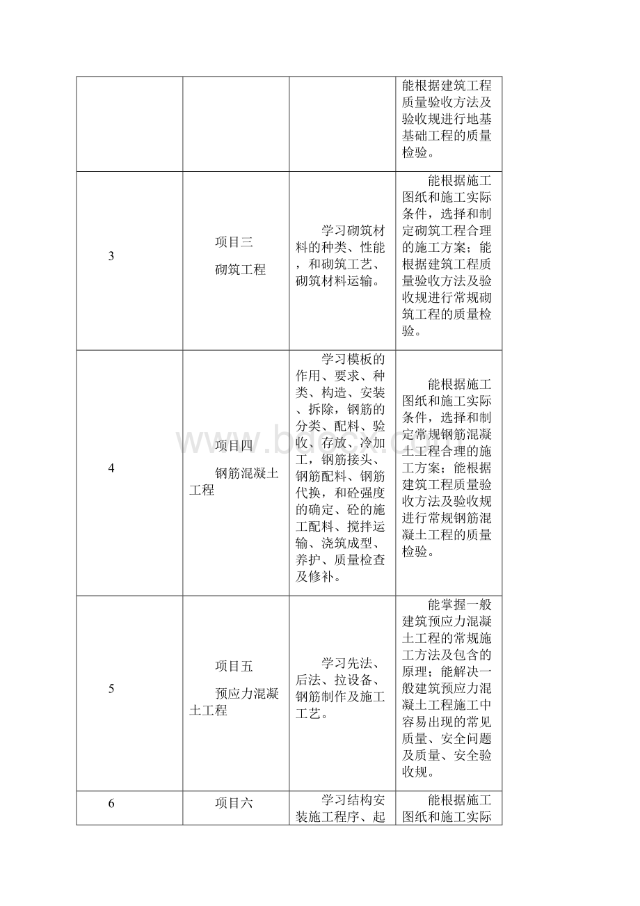 《建筑施工技术》课程标准Word格式文档下载.docx_第3页