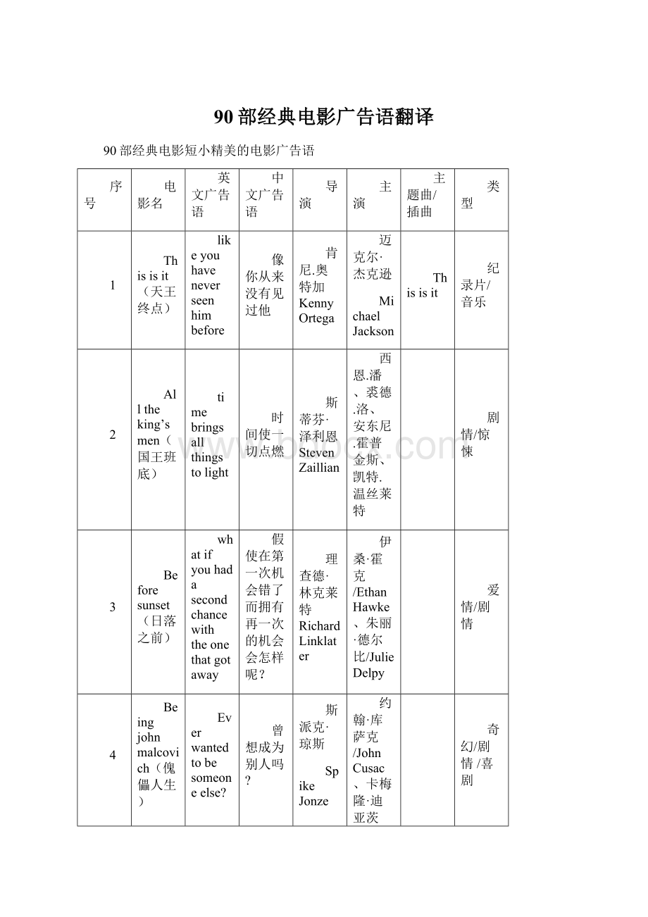 90部经典电影广告语翻译Word文档下载推荐.docx