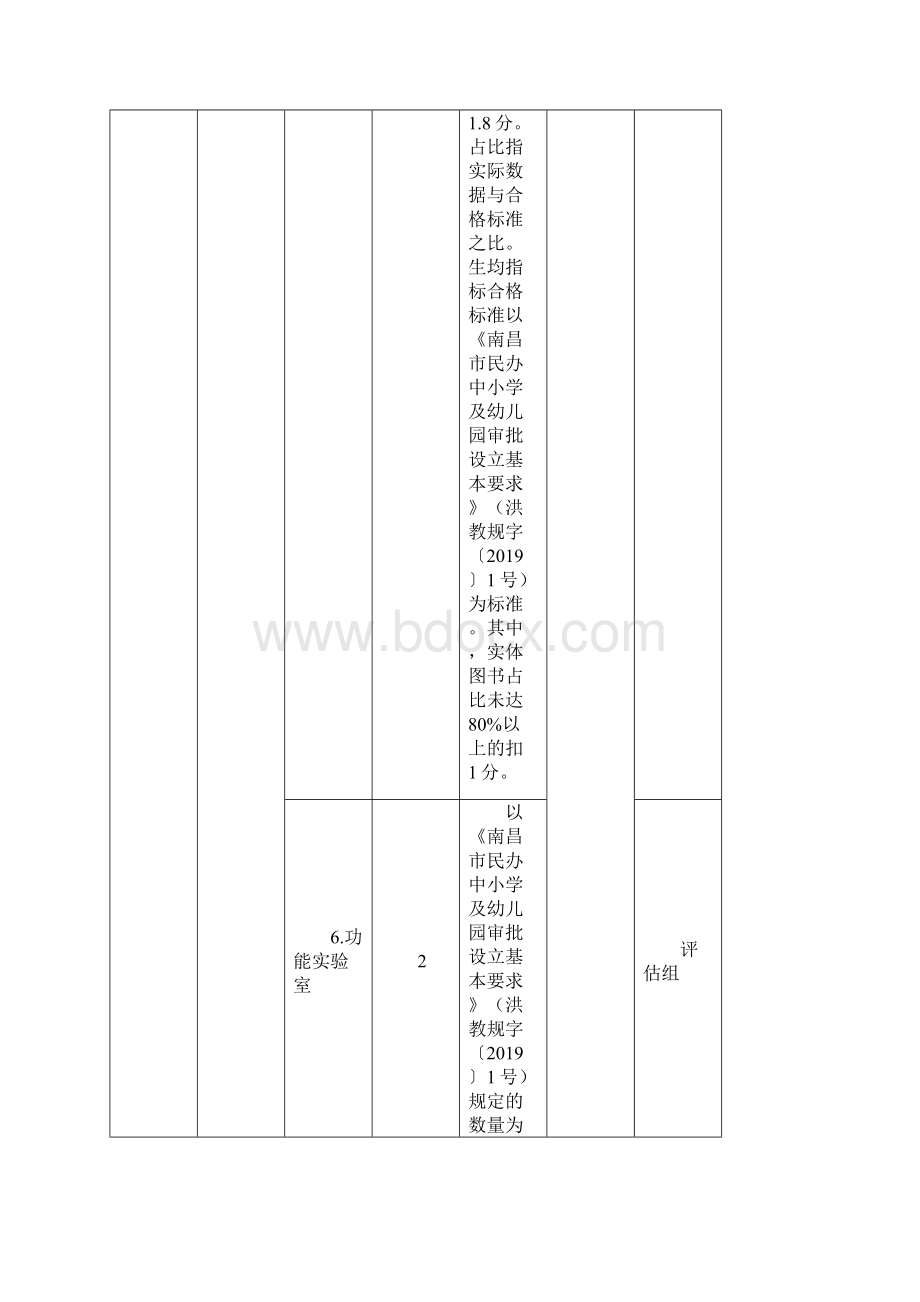 南昌市市管民办中小学校年度办学水平评估指标体系修订Word格式文档下载.docx_第2页