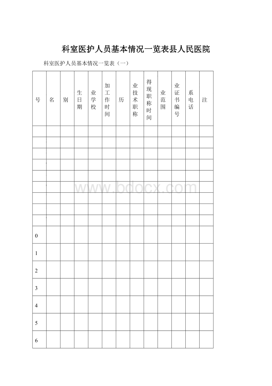 科室医护人员基本情况一览表县人民医院Word下载.docx_第1页