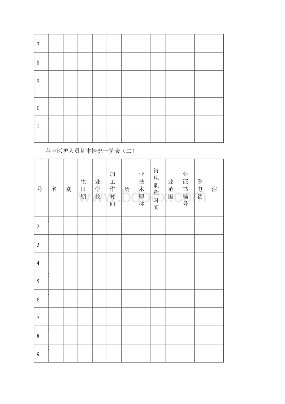 科室医护人员基本情况一览表县人民医院Word下载.docx_第2页