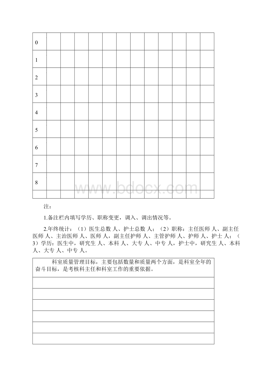 科室医护人员基本情况一览表县人民医院Word下载.docx_第3页