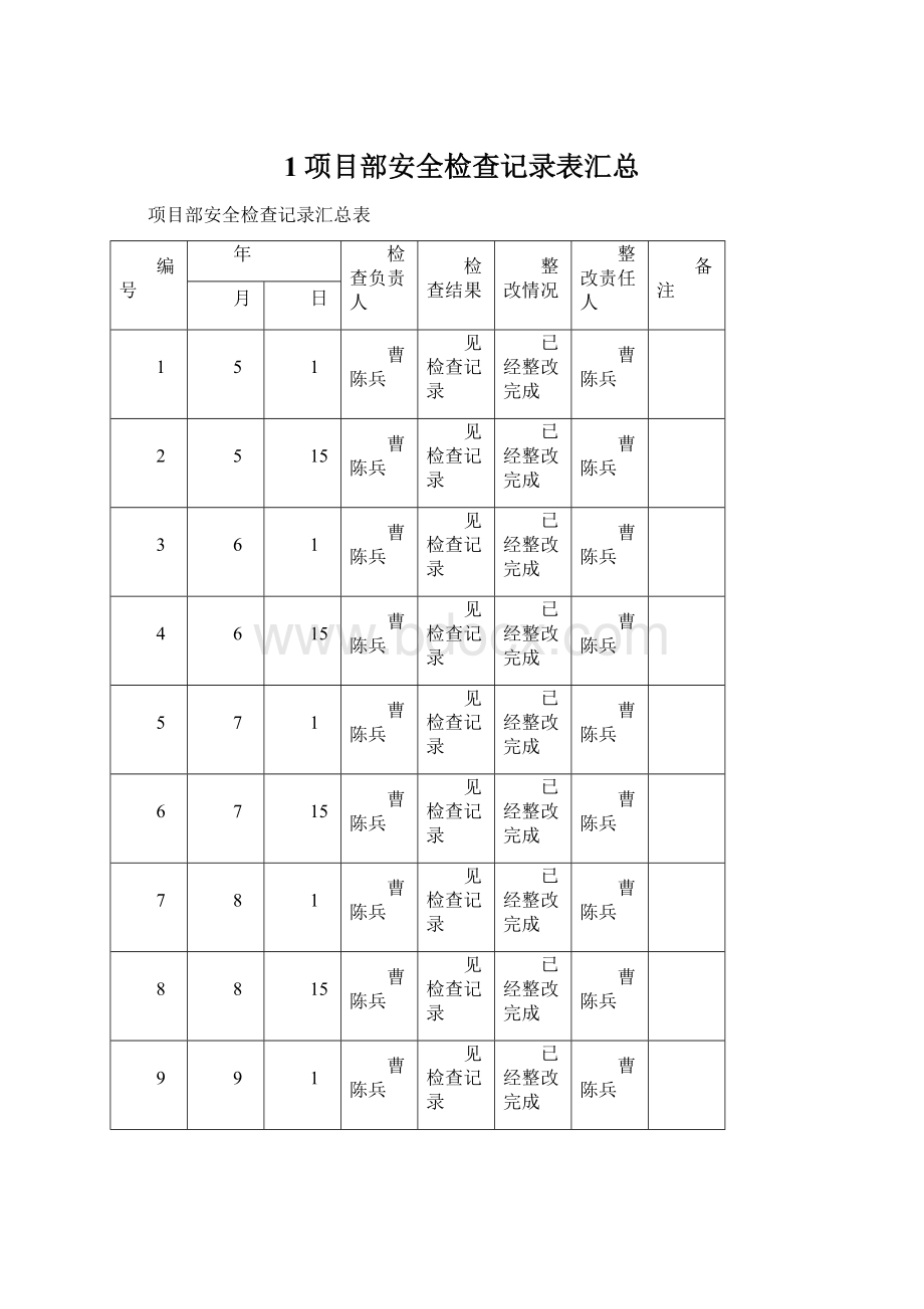 1项目部安全检查记录表汇总Word文档格式.docx