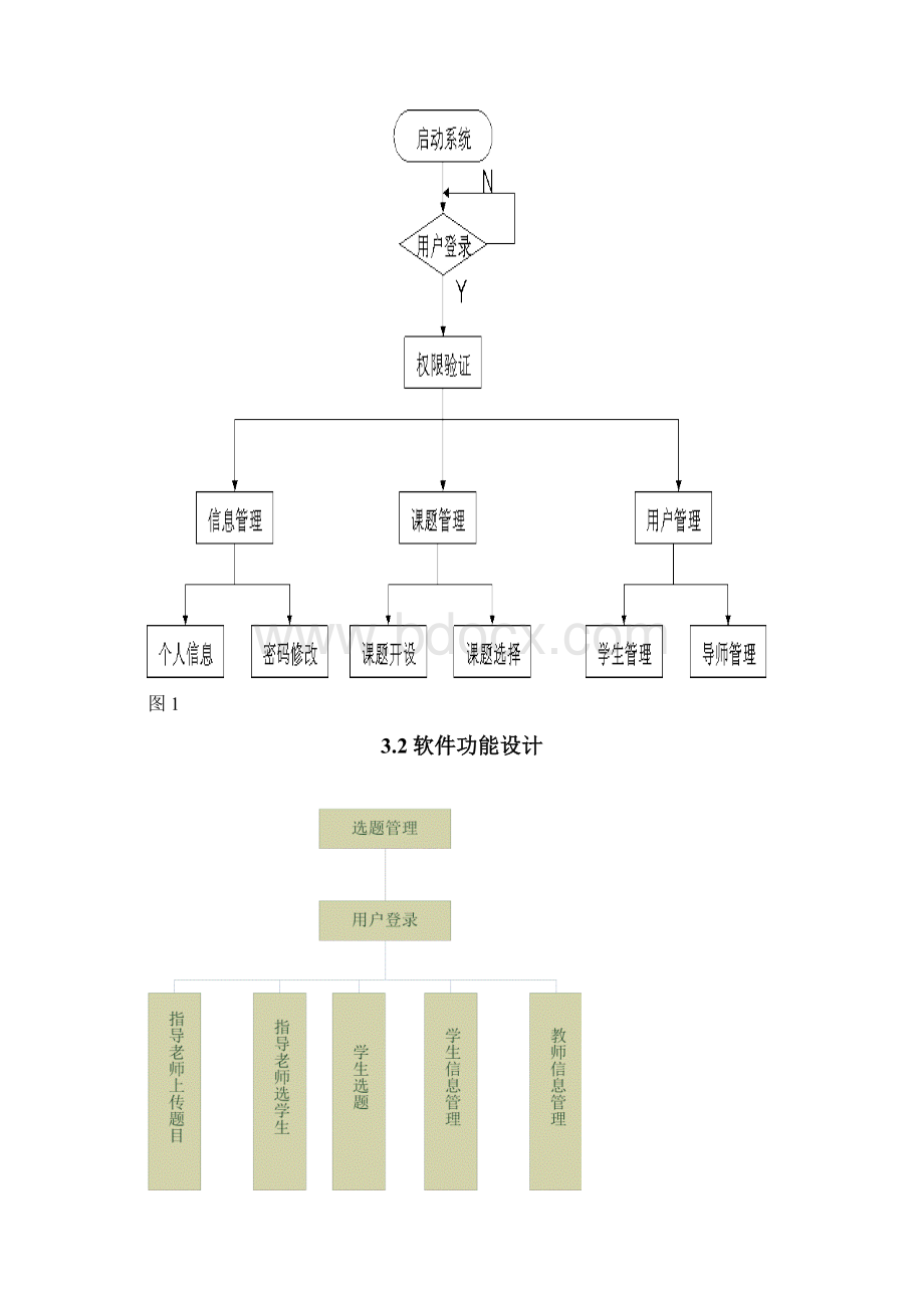 毕业设计选题管理系统.docx_第3页