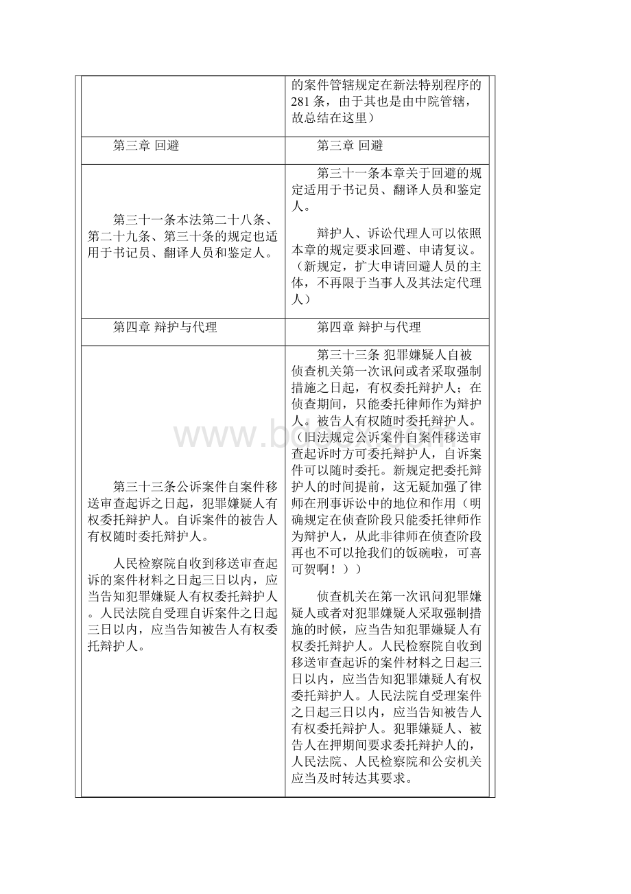 新旧刑诉法对照表带批注和解析帮你更好理解.docx_第2页