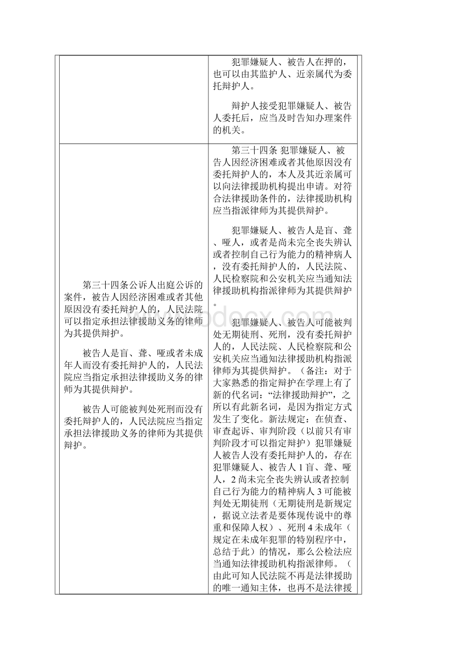 新旧刑诉法对照表带批注和解析帮你更好理解.docx_第3页