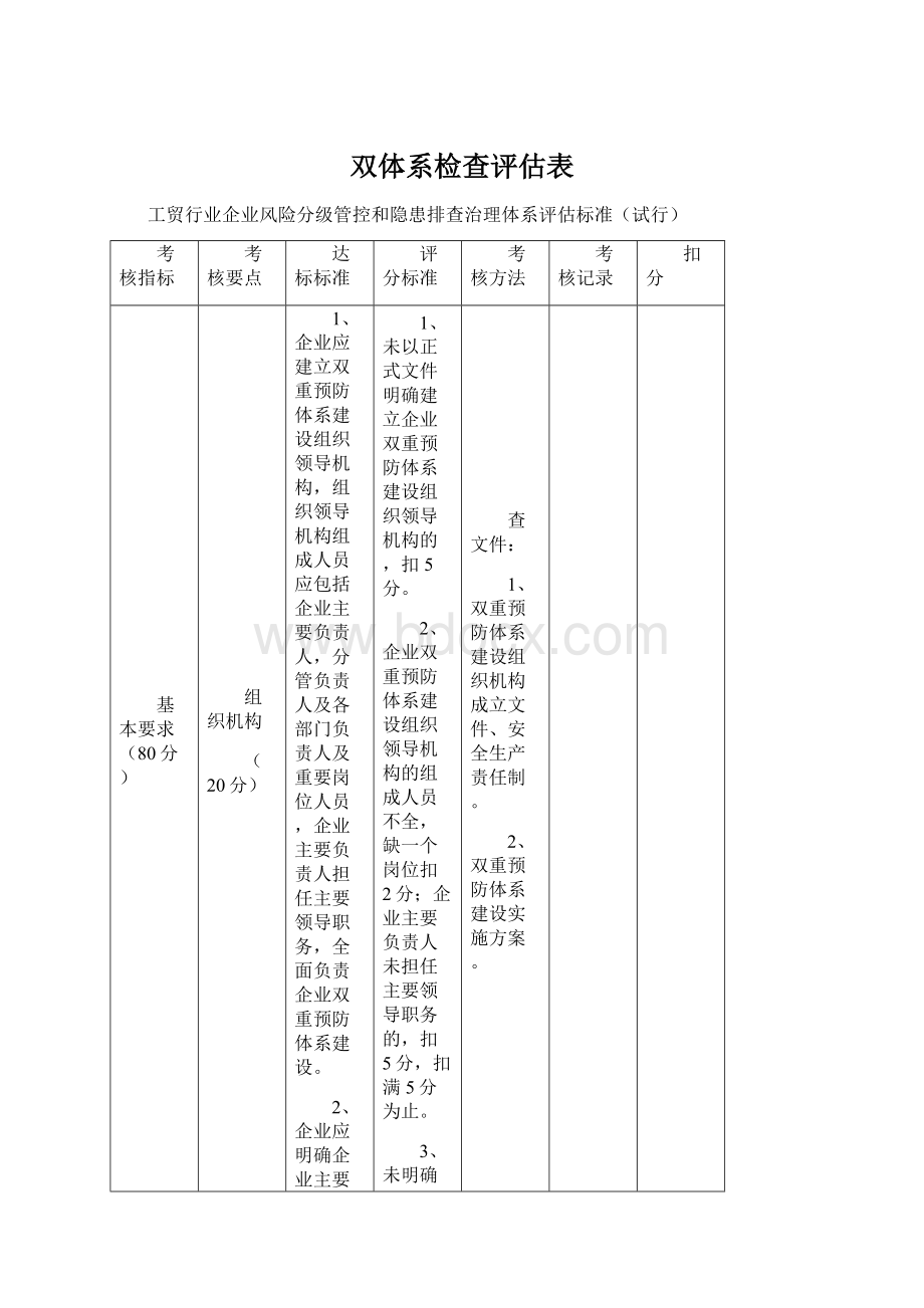 双体系检查评估表文档格式.docx_第1页