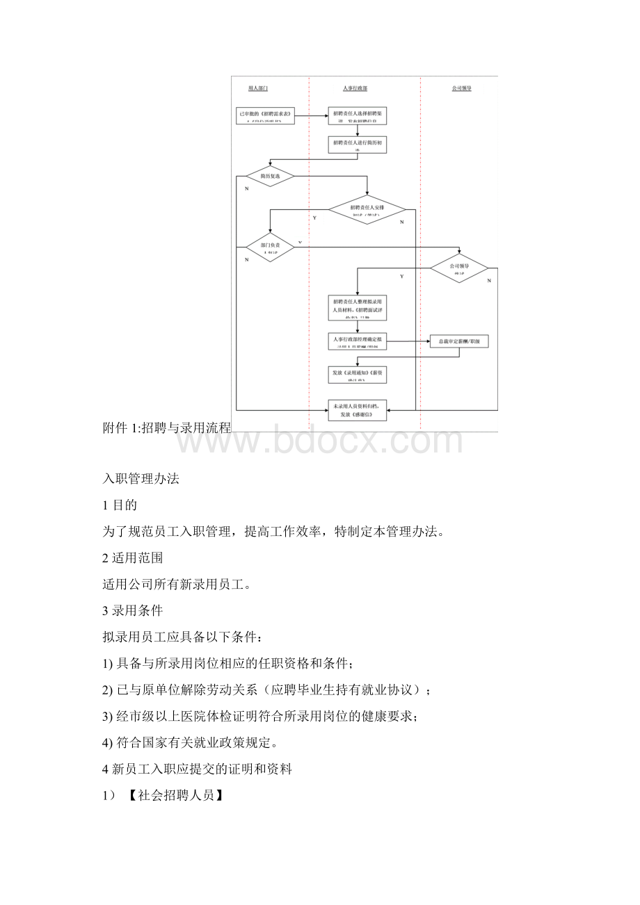 LTAM018人力资源管理规范Word文档格式.docx_第3页