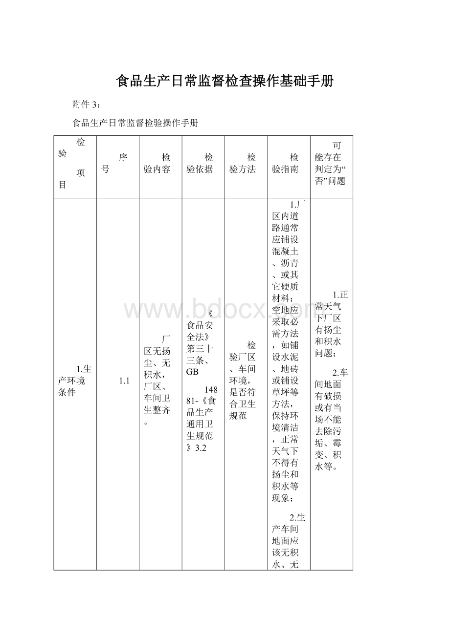 食品生产日常监督检查操作基础手册.docx_第1页