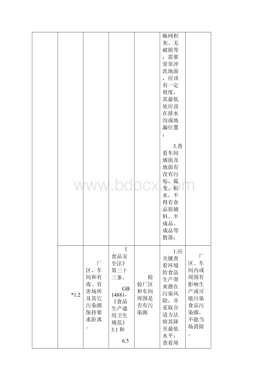 食品生产日常监督检查操作基础手册.docx_第2页