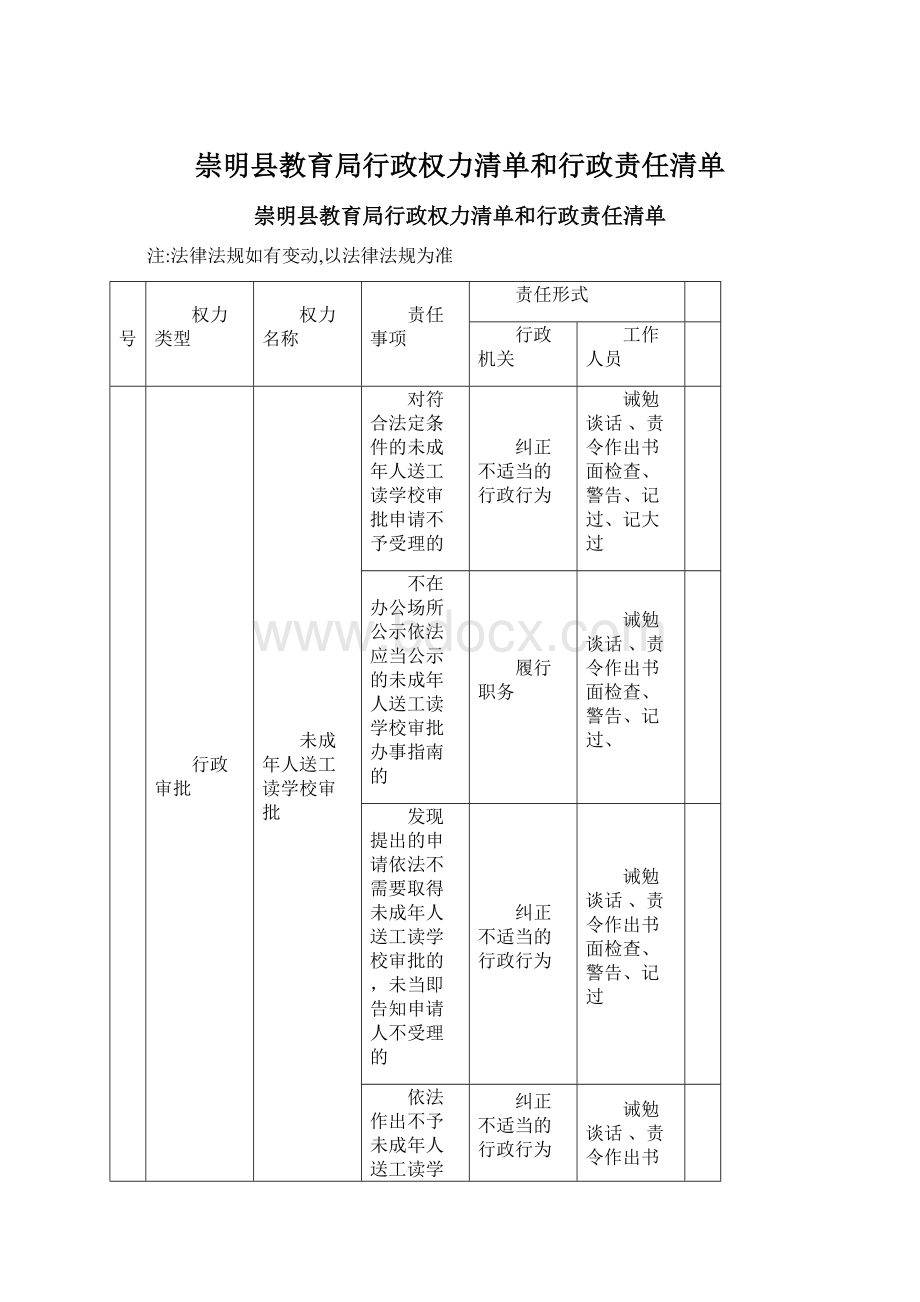崇明县教育局行政权力清单和行政责任清单Word格式文档下载.docx