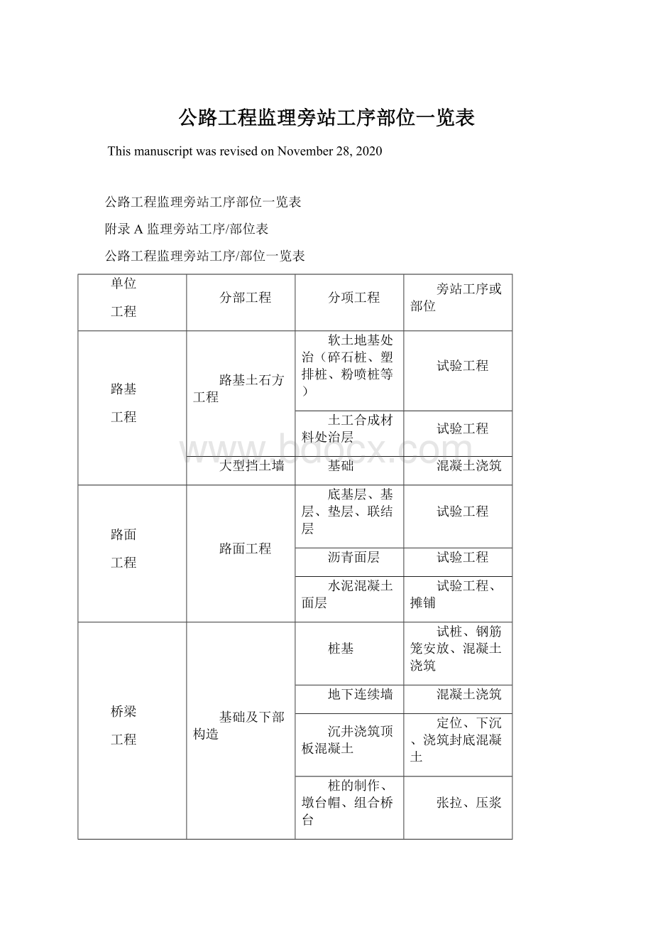 公路工程监理旁站工序部位一览表.docx