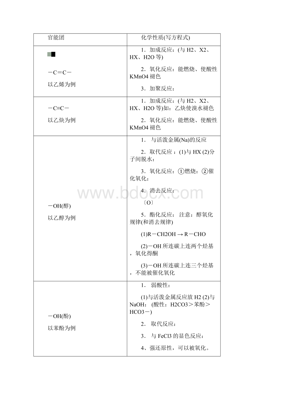 第二课时官能团与有机物的性质.docx_第3页