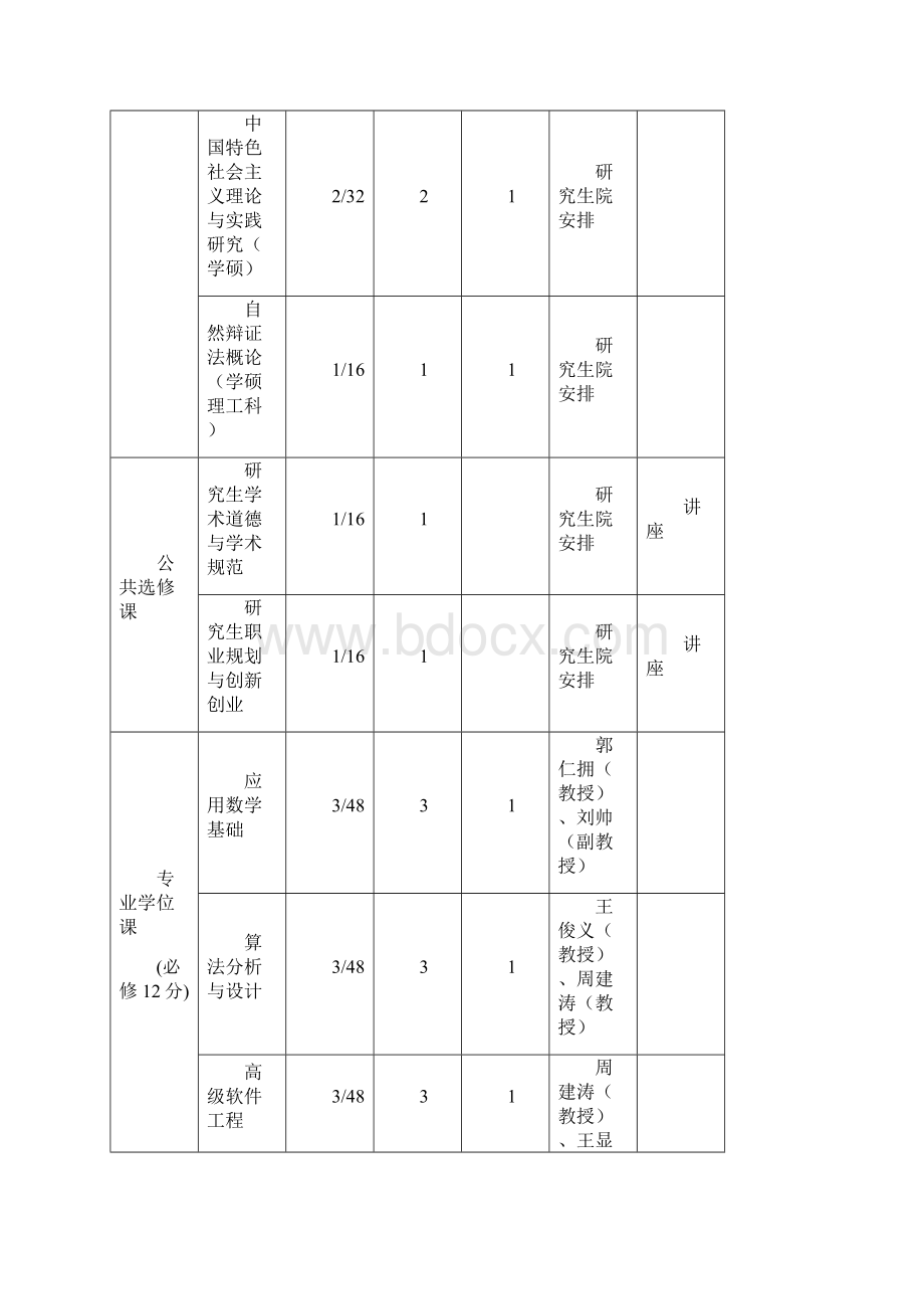 内蒙古大学软件工程0835硕士研究生培养方案模板.docx_第3页