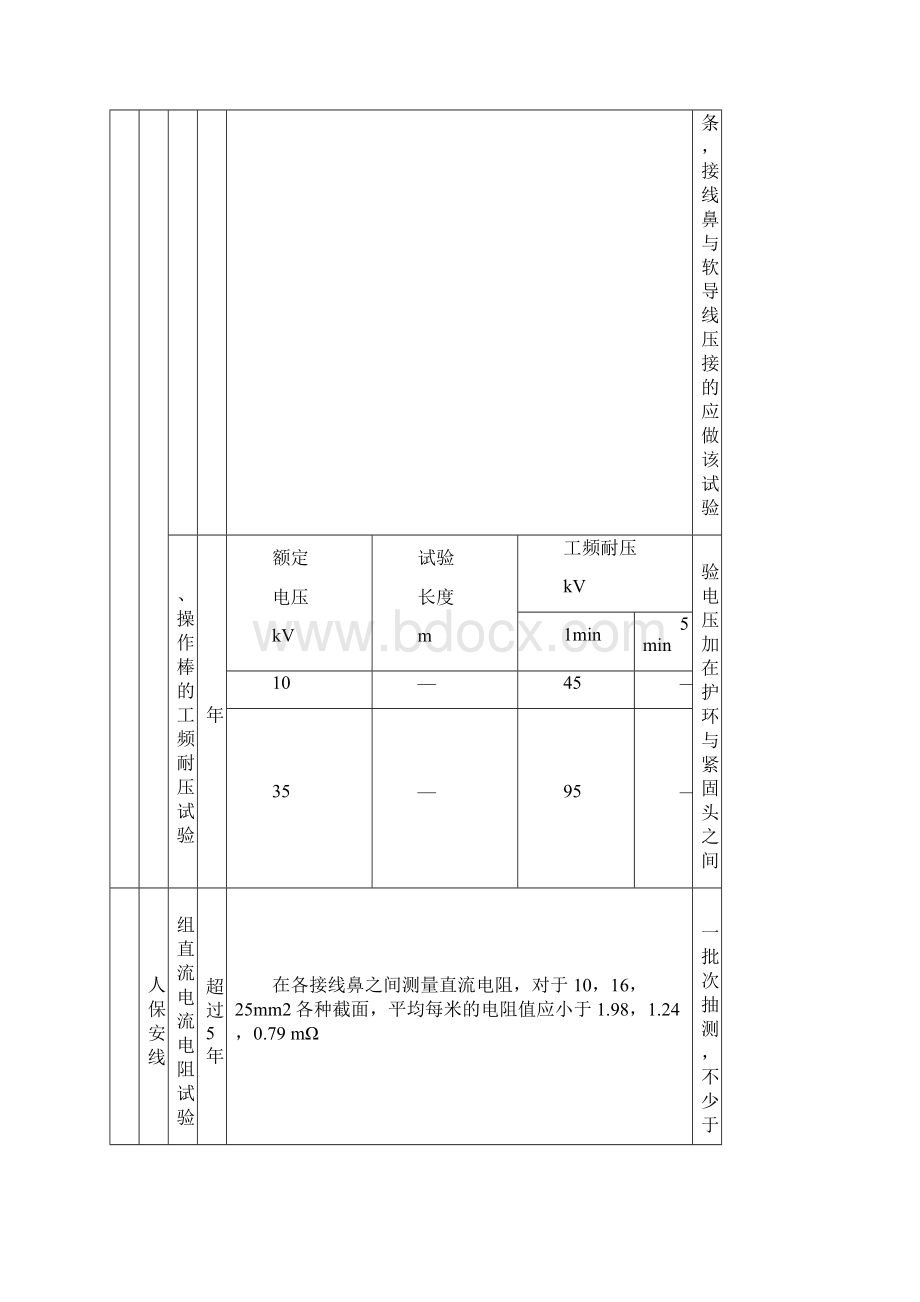 绝缘安全工器具试验项目周期和要求.docx_第2页