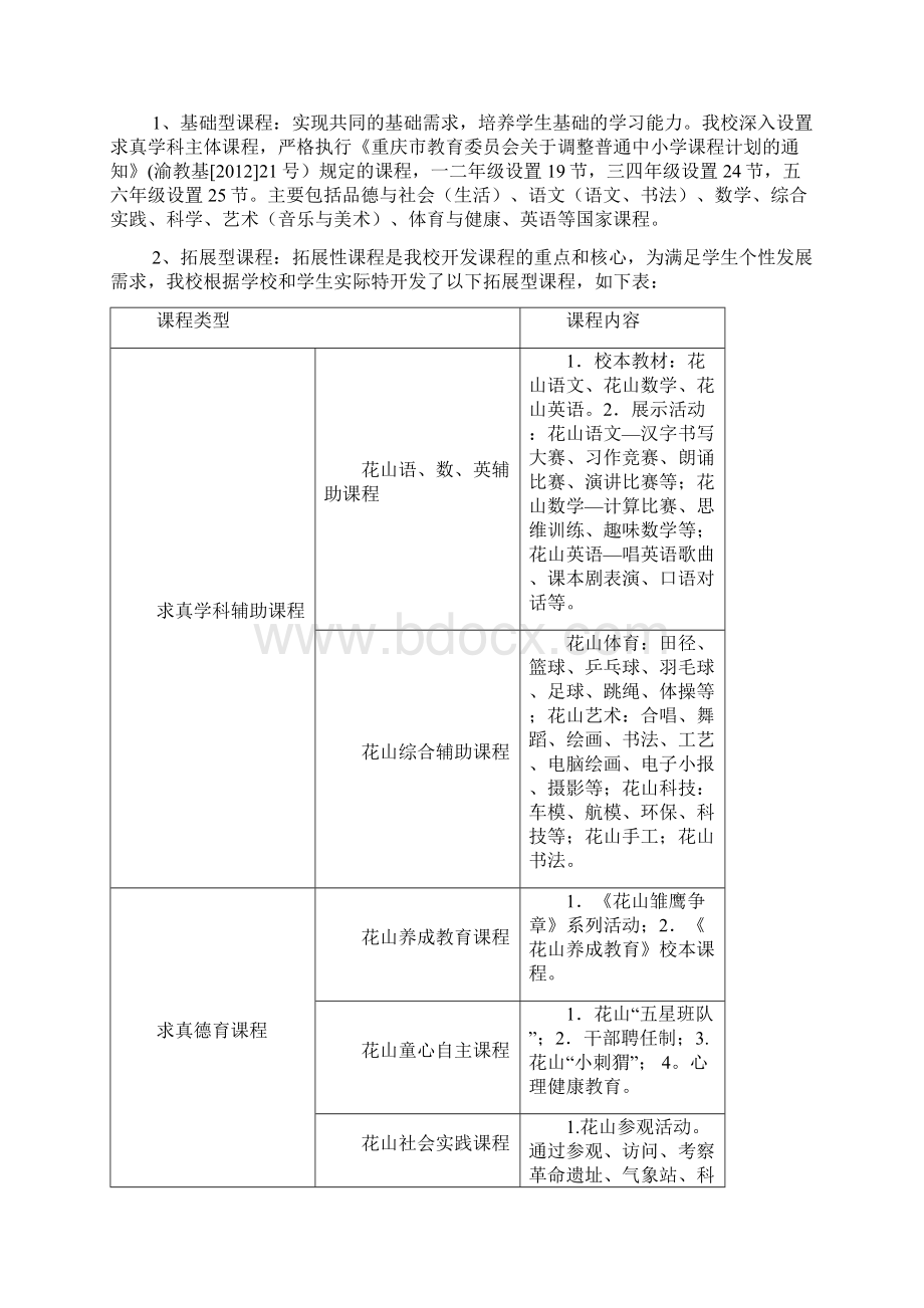 课程规划方案Word文档下载推荐.docx_第3页