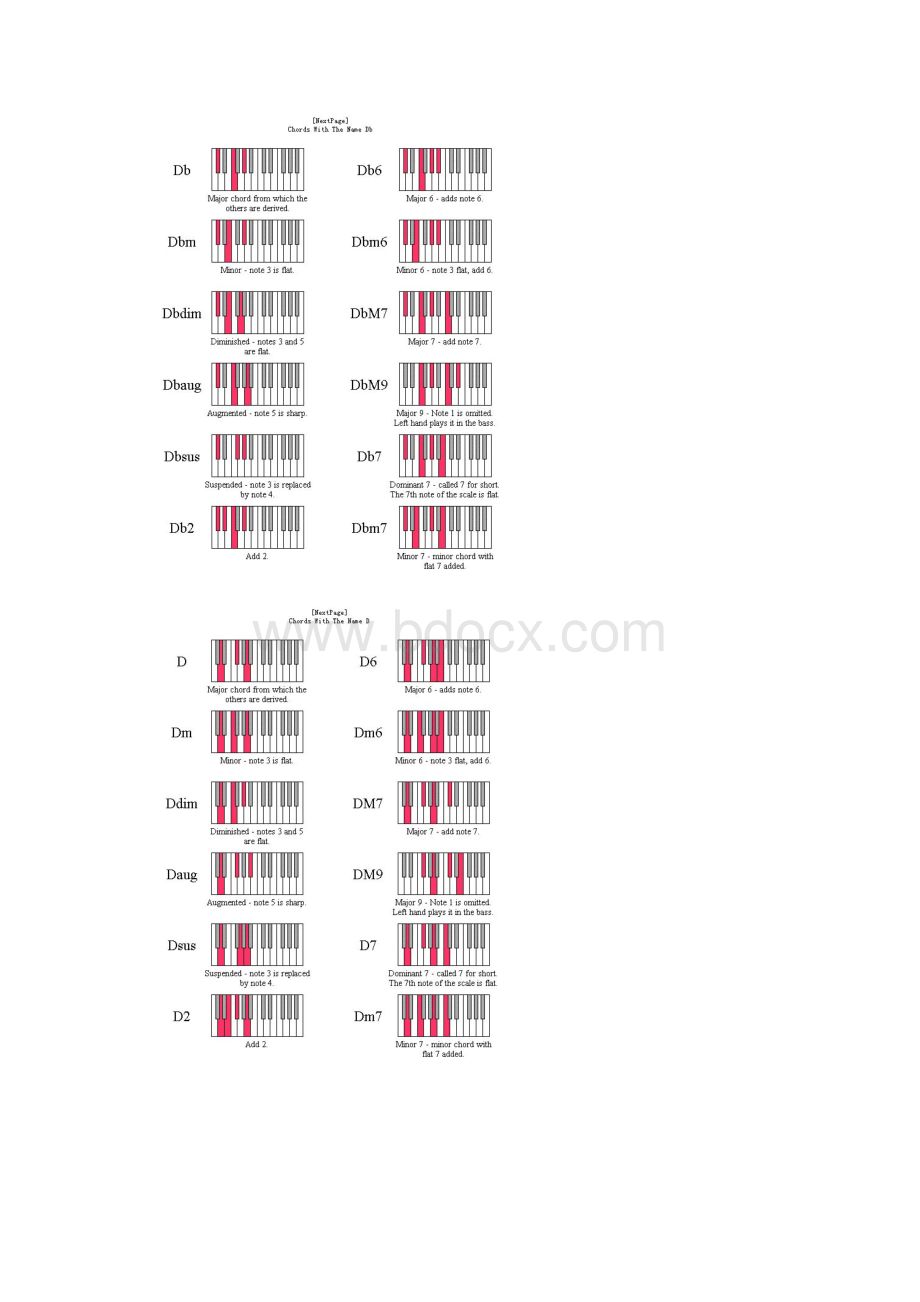 钢琴和弦指法对照图.docx_第2页