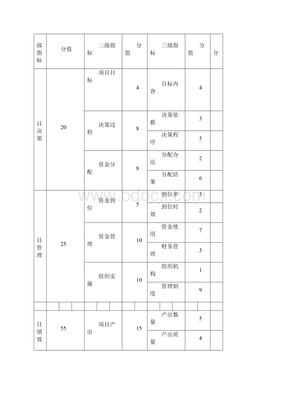 东方感恩生态公园改造建设工程经费项目绩效评判报告Word文档下载推荐.docx_第3页