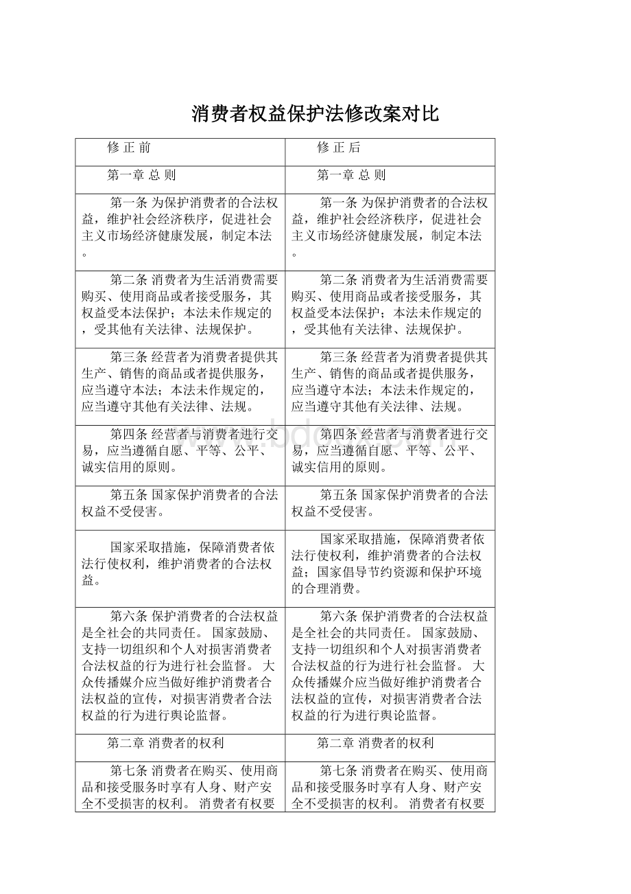 消费者权益保护法修改案对比Word文档格式.docx_第1页