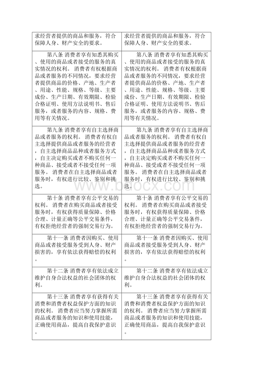 消费者权益保护法修改案对比Word文档格式.docx_第2页