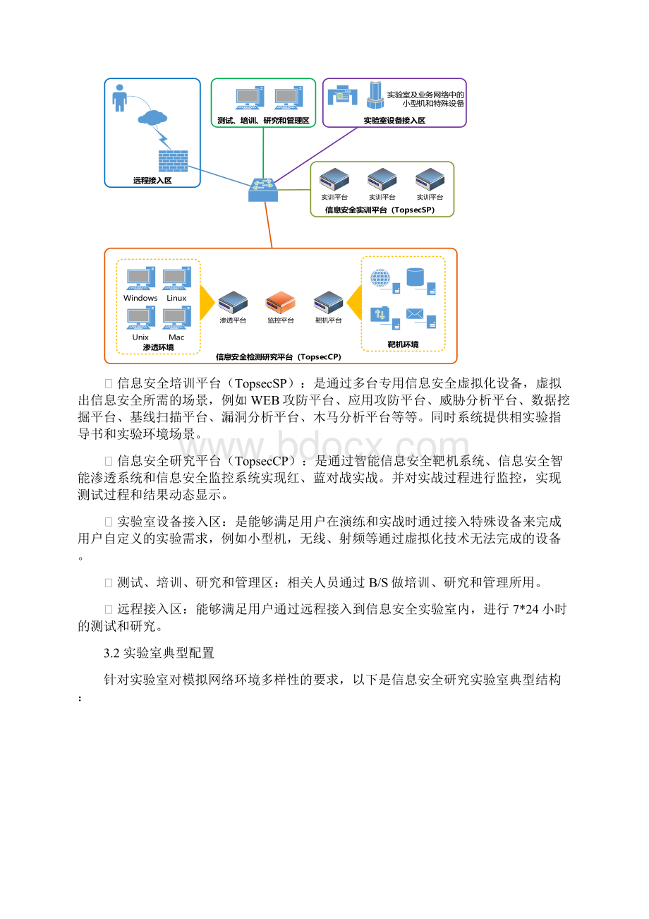 虚拟化攻防演练平台及信息安全实验室建设可行性方案.docx_第3页