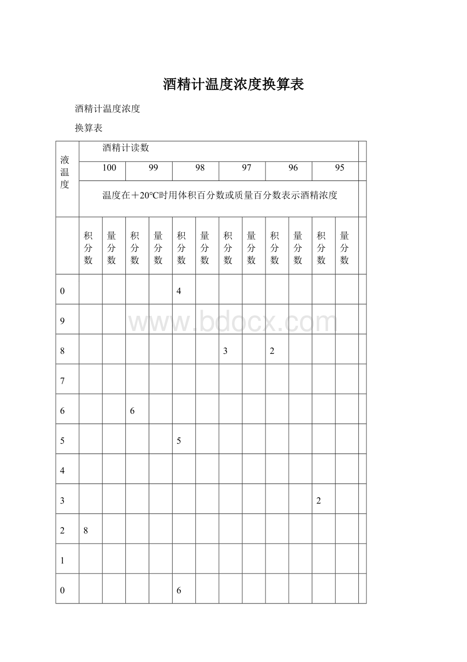 酒精计温度浓度换算表Word文档格式.docx_第1页