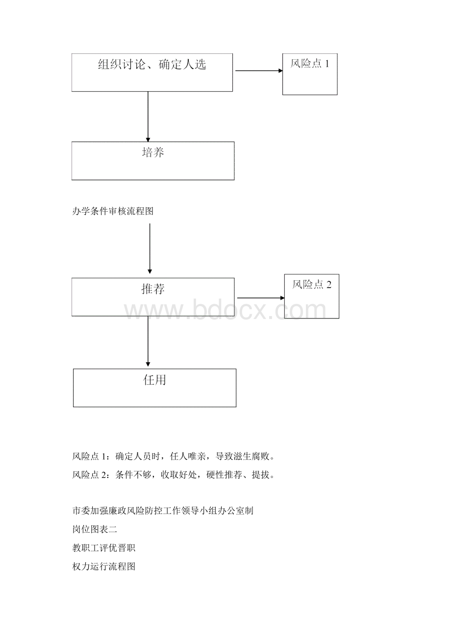 校长岗位权力清单.docx_第2页