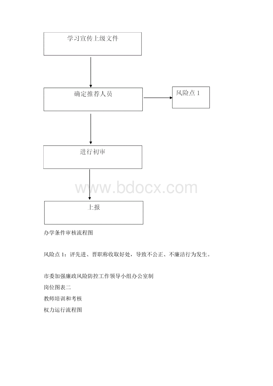 校长岗位权力清单.docx_第3页