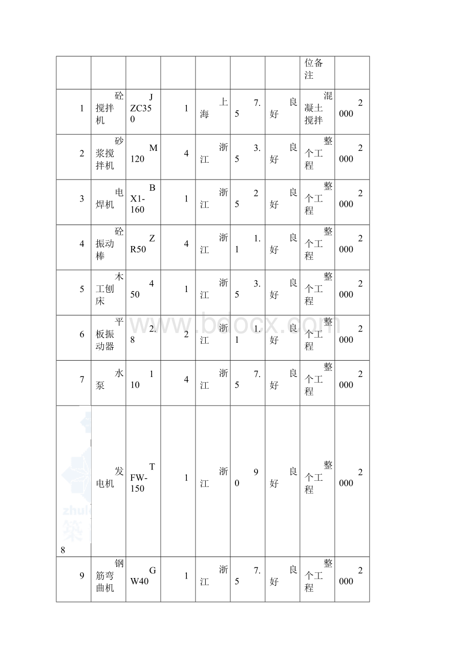 市政道路工程施工临时用电专项方案.docx_第2页