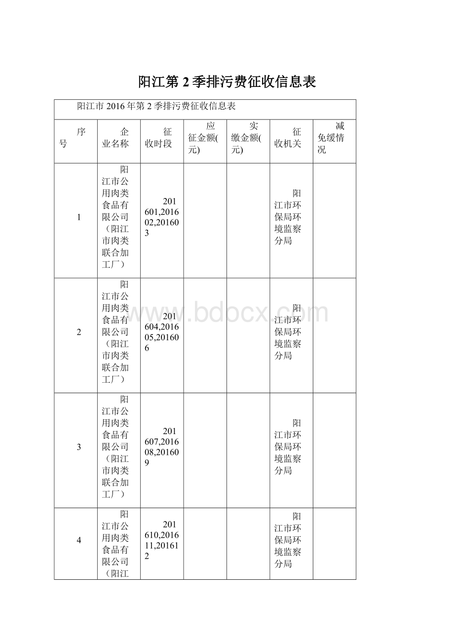 阳江第2季排污费征收信息表.docx_第1页