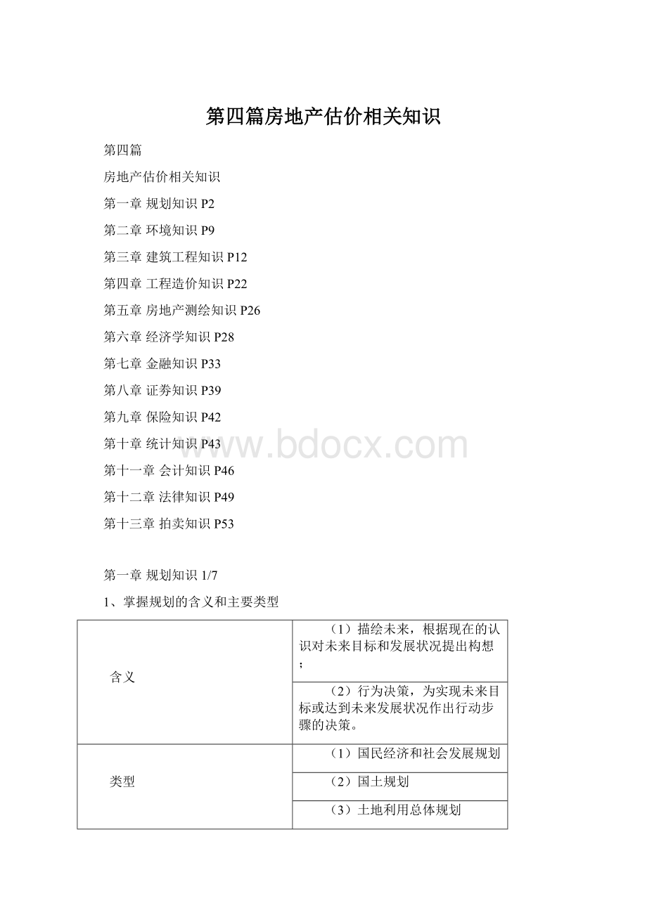 第四篇房地产估价相关知识Word文件下载.docx