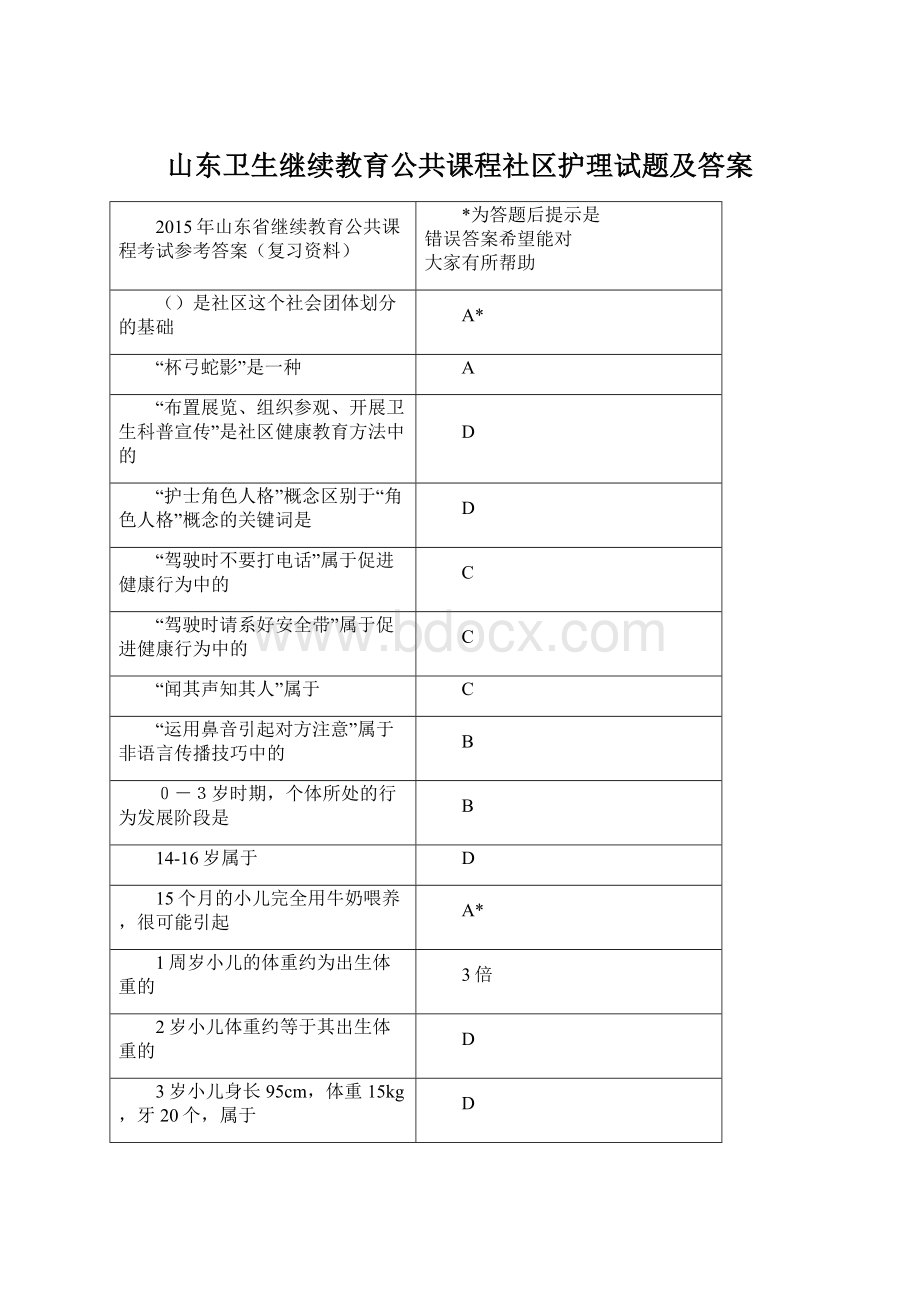 山东卫生继续教育公共课程社区护理试题及答案文档格式.docx