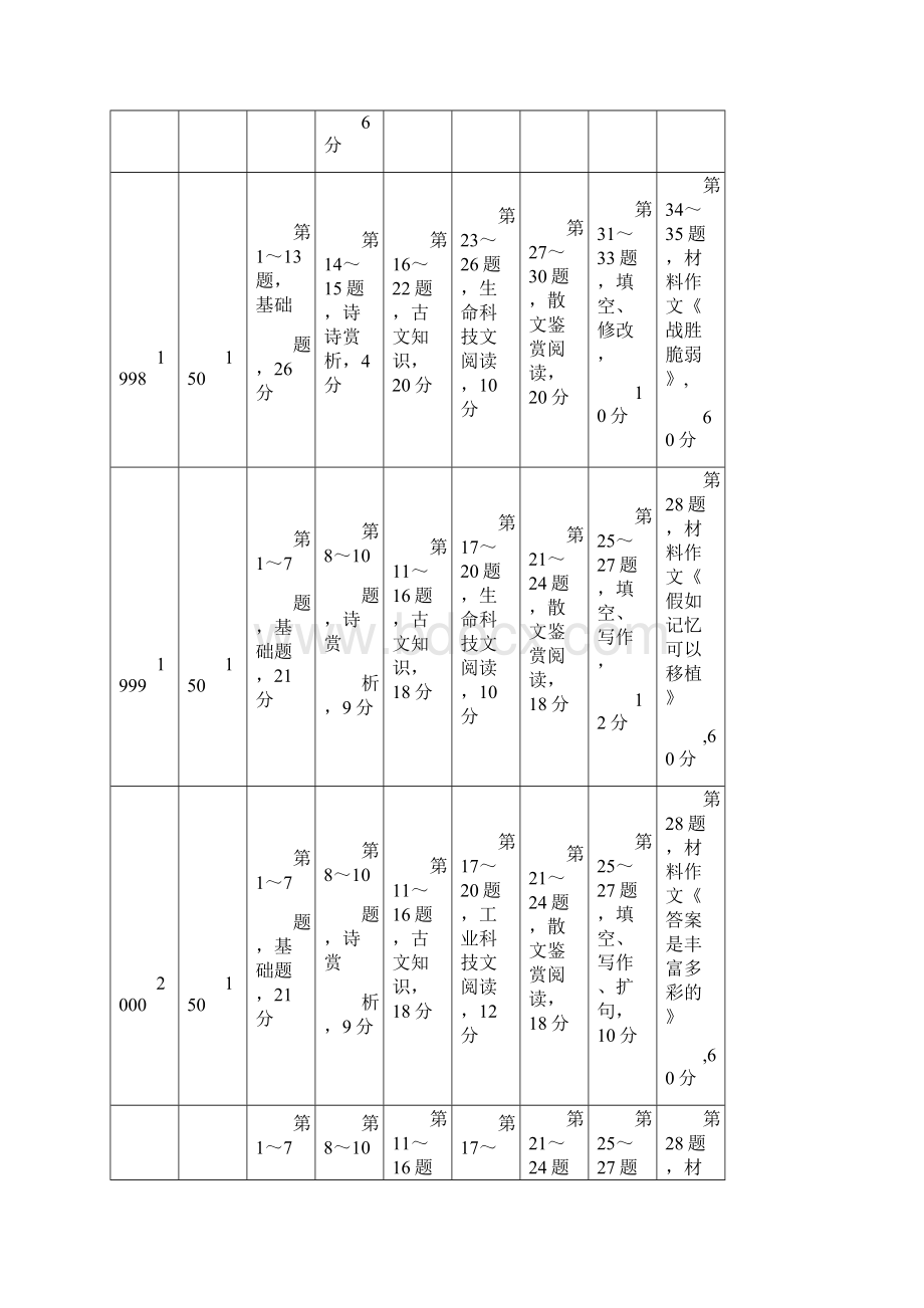 对策高考命题趋向及复习.docx_第2页