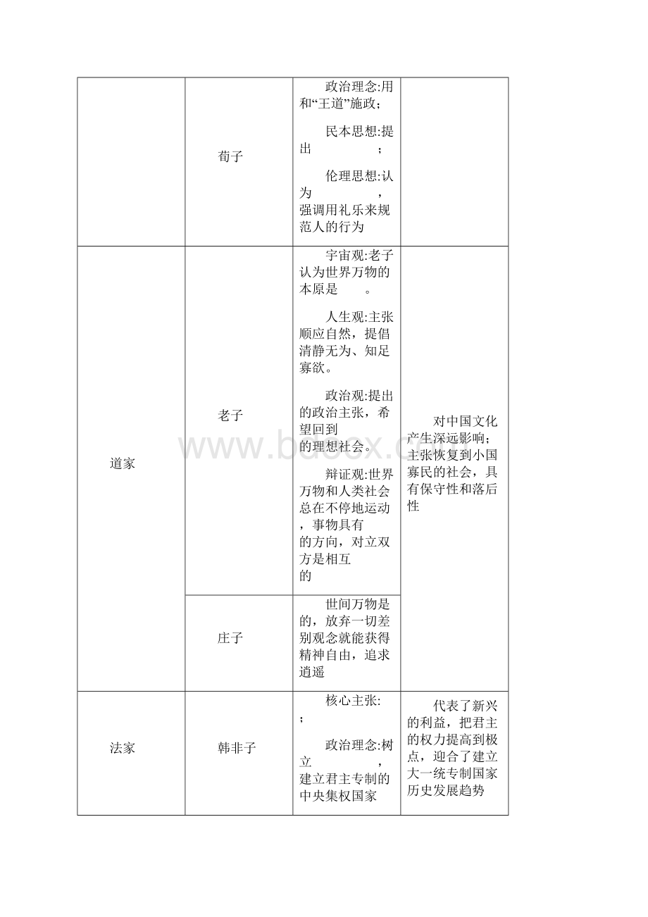 专题九古代中国思想和近代西方思想.docx_第3页