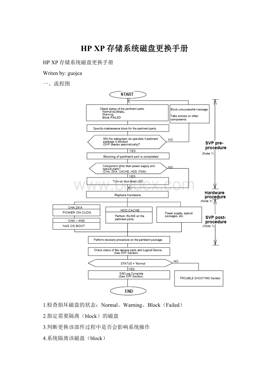 HP XP存储系统磁盘更换手册.docx